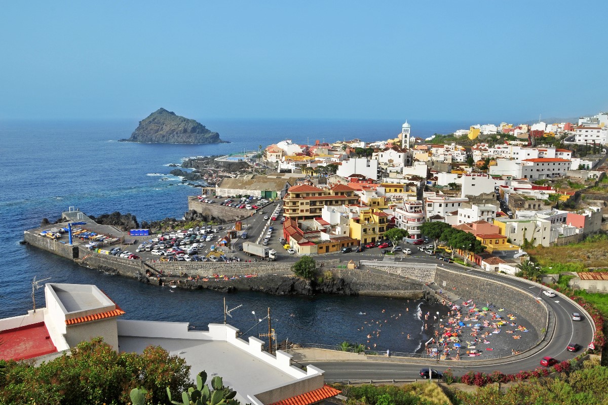 best places to travel